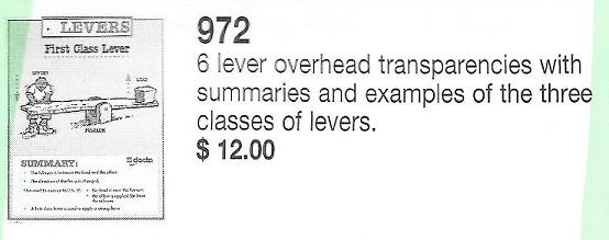 Overhead Transparencies, Levers