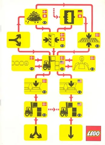 Introduction to the production activities of the LEGO Group