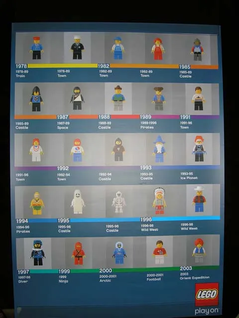25th Anniversary Minifigures Poster