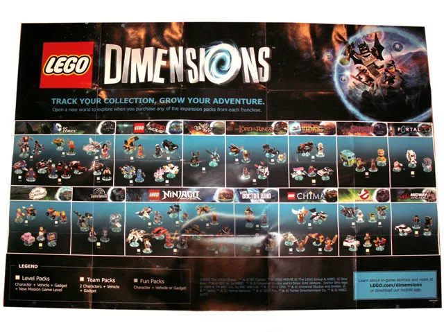 Dimensions Poster, Expansion Pack Checklist