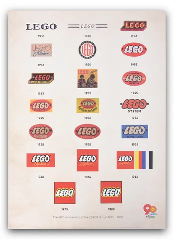 Vintage LEGO Logos Poster