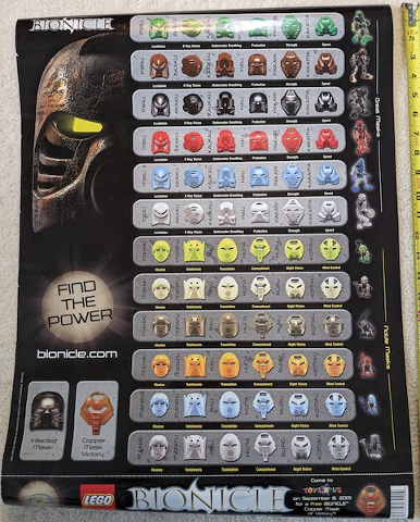 BIONICLE Poster, Kanohi Masks