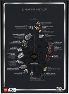 Star Wars 2019 20th Anniversary Poster (20 Years of Nostalgia)