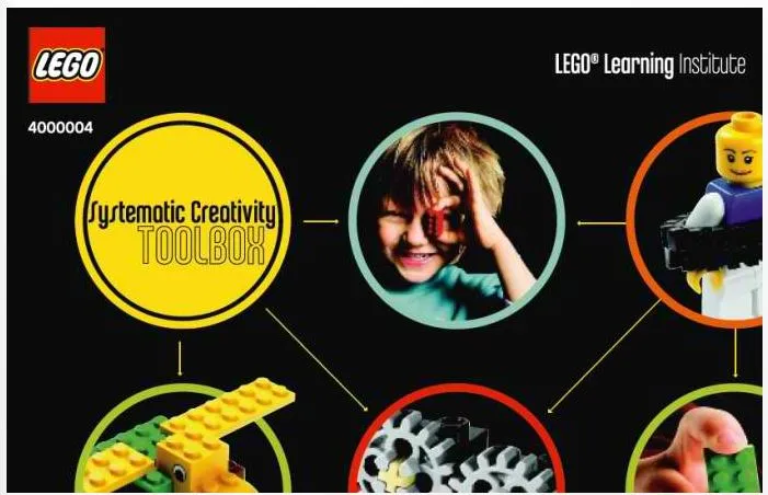 Systematic Creativity Toolbox