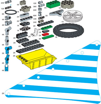 Special Elements for eLAB Renewable Energy Set