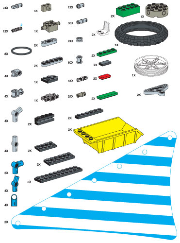 Special Elements for eLAB Renewable Energy Set